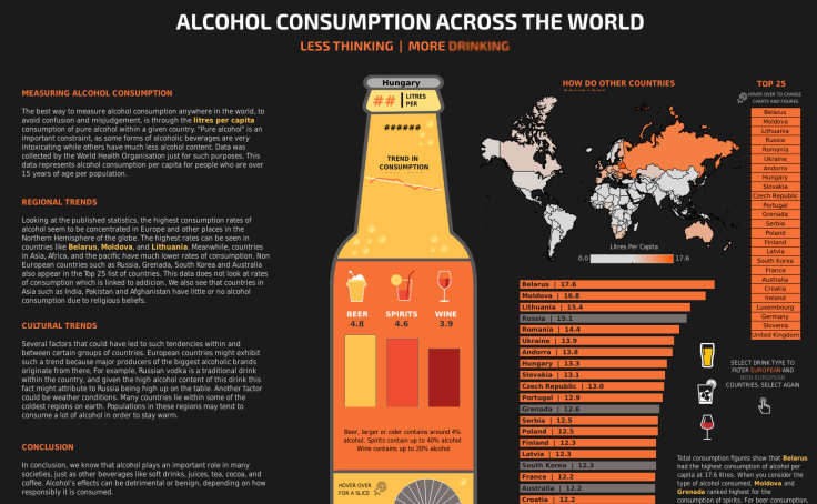 Alcohol consumption. Alcohol consumption by Country. World statistics of alcohol. Types of consumption. Европа алкоголь.