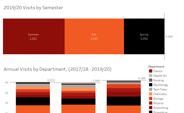 Workbook: Annual Report 2019-20 Subject Tutoring