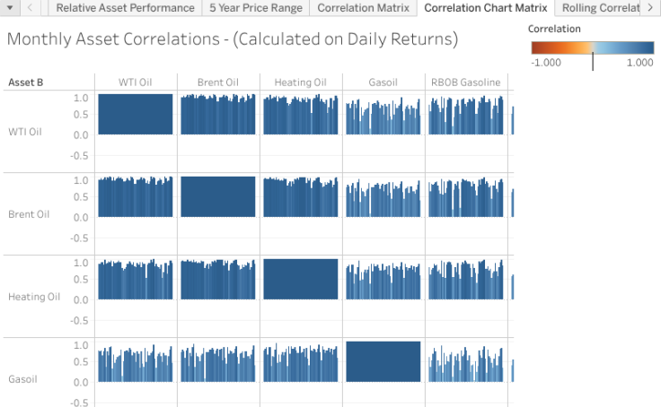 Workbook: Asset.Correlation.Workbook