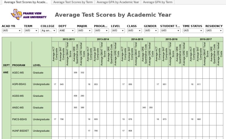 levels-of-software-testing-a-definitive-guide-bit-studios