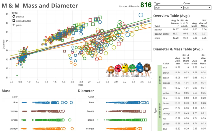 Workbook: M&M Mass and Diameter