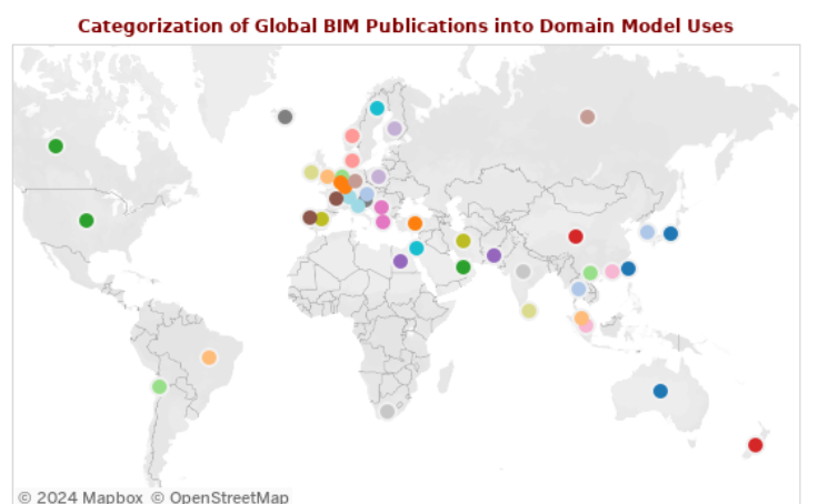 workbook-categorization-of-global-bim-publications-into-domain-model-uses