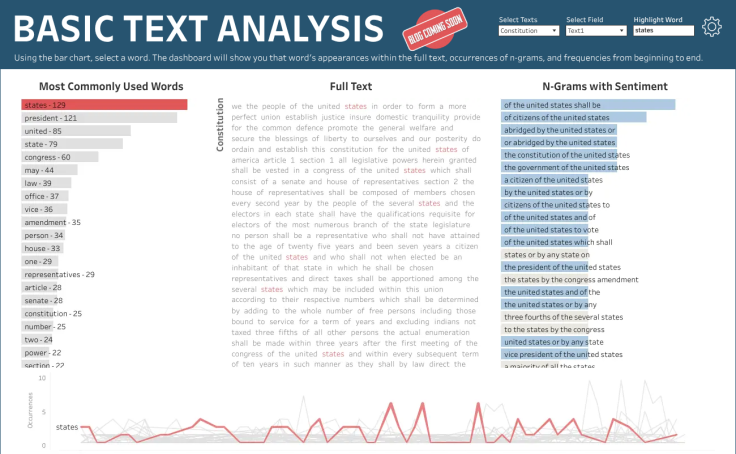 Workbook: Basic Text Analysis