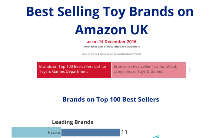 top selling toy brands