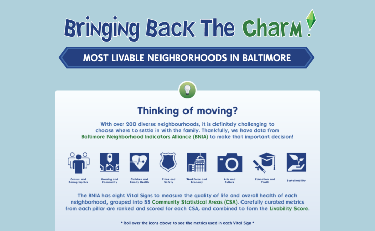Bringing back the CHARM to Baltimore! | #VOTD