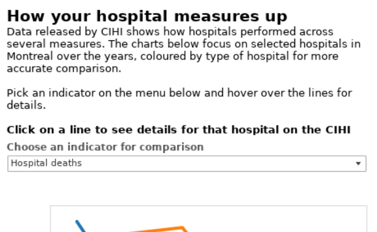 workbook-cihi-hospitals