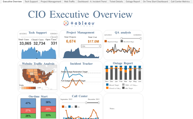 Workbook: CIO IT Dashboard