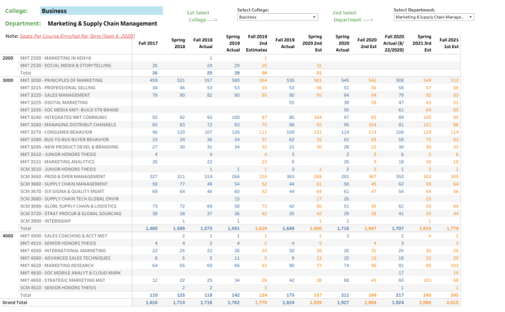 Workbook CSM Course projections History