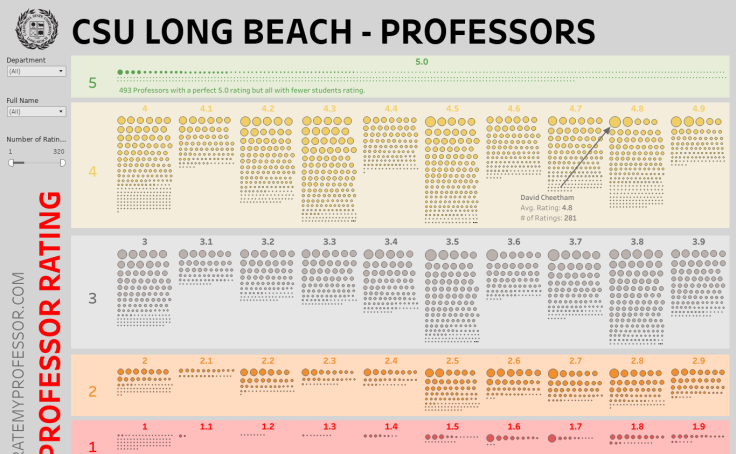 Workbook CSULB Rate My Professor