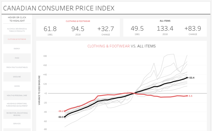 workbook-canada-consumer-price-index