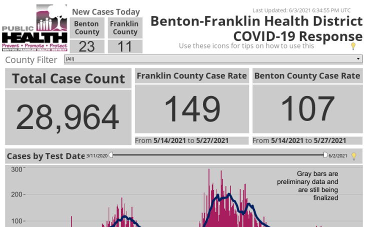 Workbook Benton-franklin Covid-19 Case Count