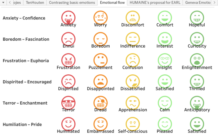 jungle Ambitious Situation Workbook: Categorization of emotions
