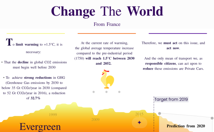 Mobility : Change the World