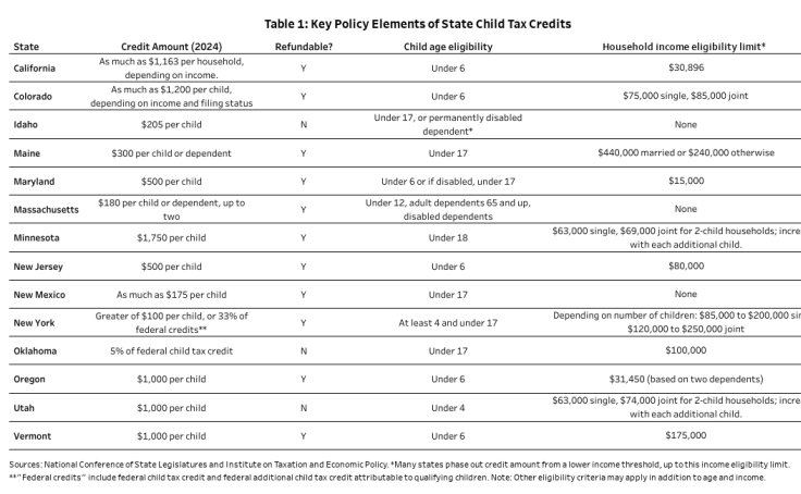 Workbook: Child Tax Credit Visuals