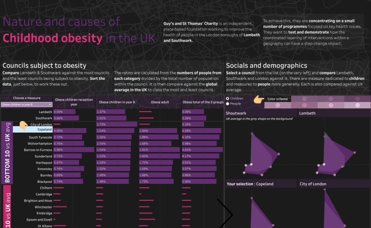Childhood Obesity in the UK