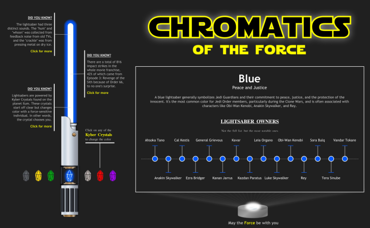 Chromatics of the Force