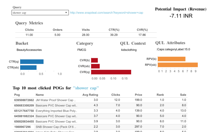 https://public.tableau.com/thumb/views/Clicks_0/QueryDashboard