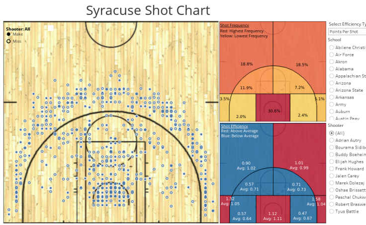 Workbook: 2019 College Basketball Shot Chart Tool