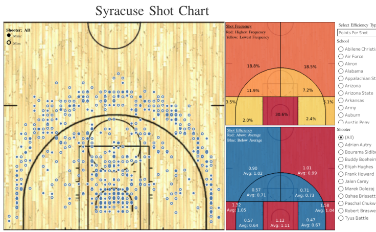 Workbook: 2019 College Basketball Shot Chart Tool