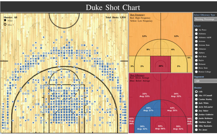 Workbook: 2020 College Basketball Shot Chart