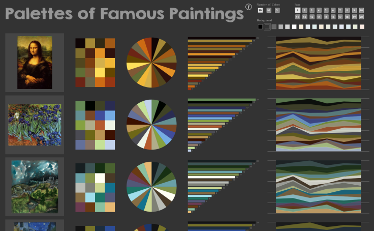 Workbook: Color Palettes of Famous Paintings