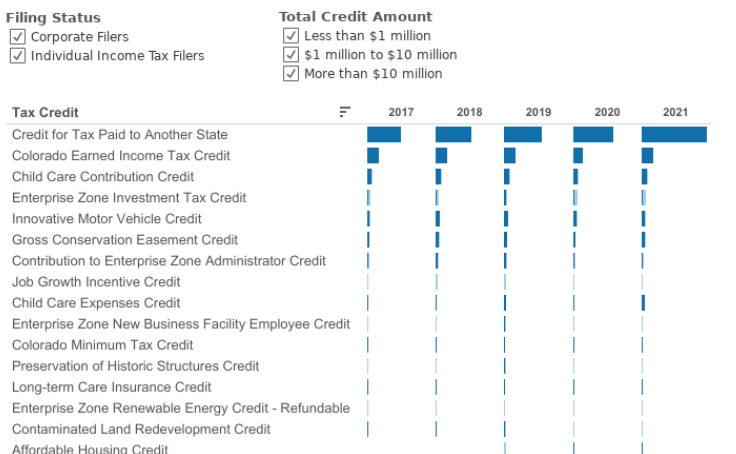 medicaid-colorado-income-limits-2020-medicaidtalk