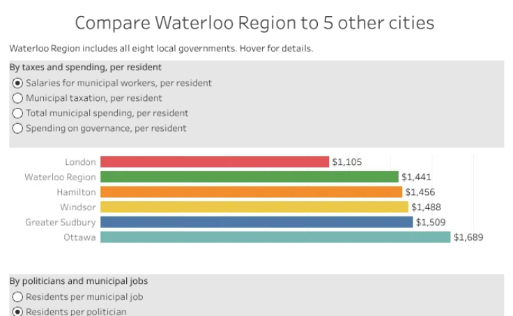 Workbook: Comparing Waterloo Region governance
