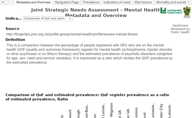 Workbook Core Dataset Master Mental Health