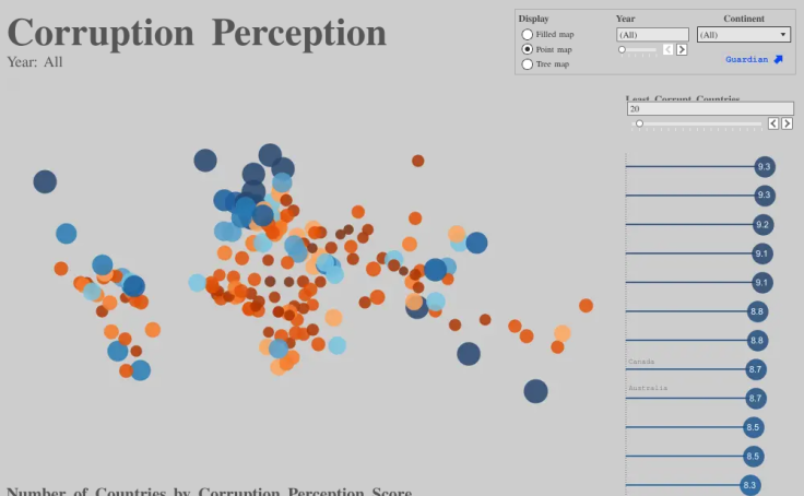 Workbook: Corruption Perception #MakeoverMonday