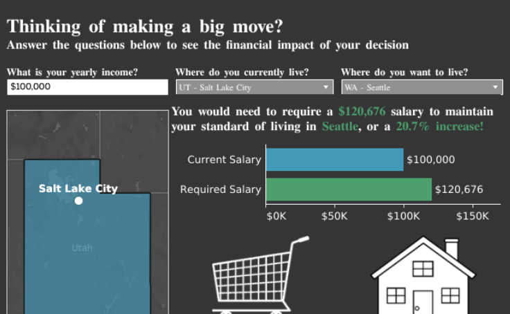 workbook-cost-of-living