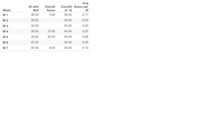 workbook-count-null-values