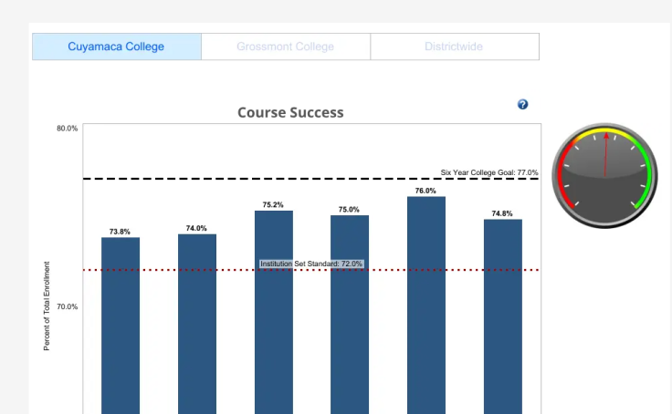Workbook: Course Success Dashboard