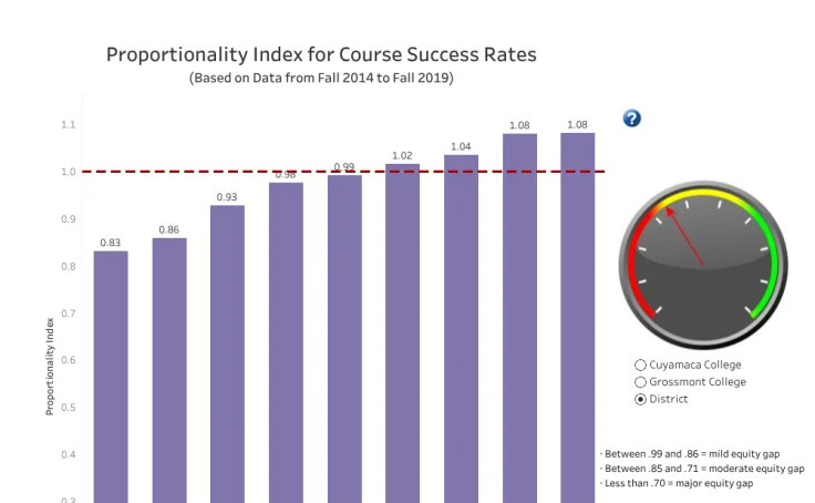 Workbook: CourseSuccessRates(PI)