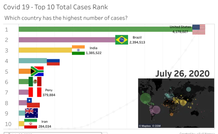 Workbook: Covid 19 - Total Cases Bar Chart Race