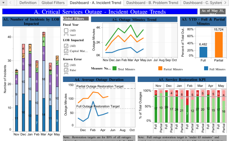 incident-dashboard-vrogue-co