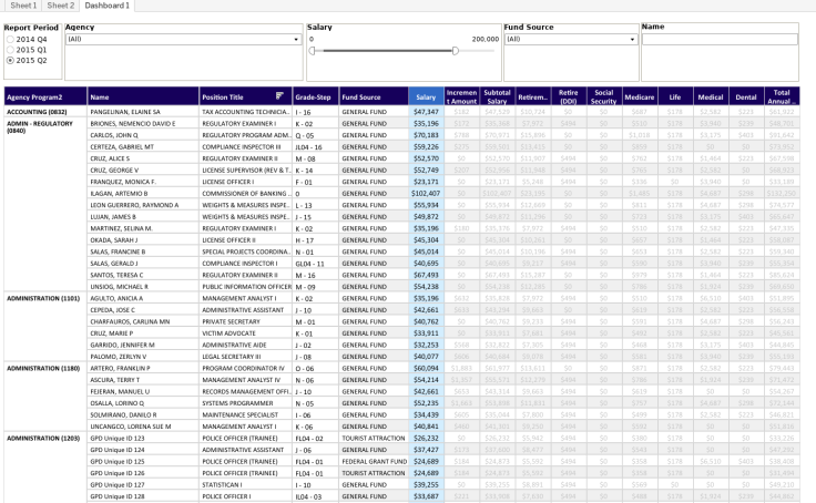 Workbook: Current GovGuam Staffing Pattern