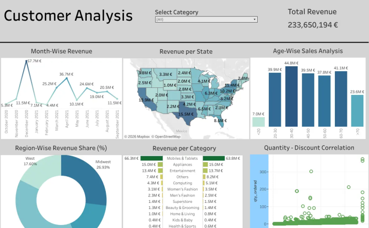 Workbook: Customer Analysis