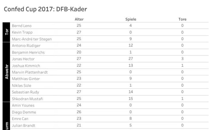 Workbook Dfb Kader Confed Cup 17