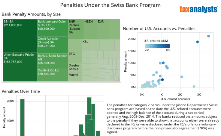 Workbook Doj Swiss Bank Program Penalties