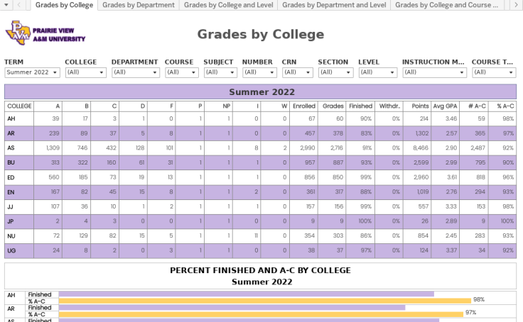 dt coursework grade boundaries 2019