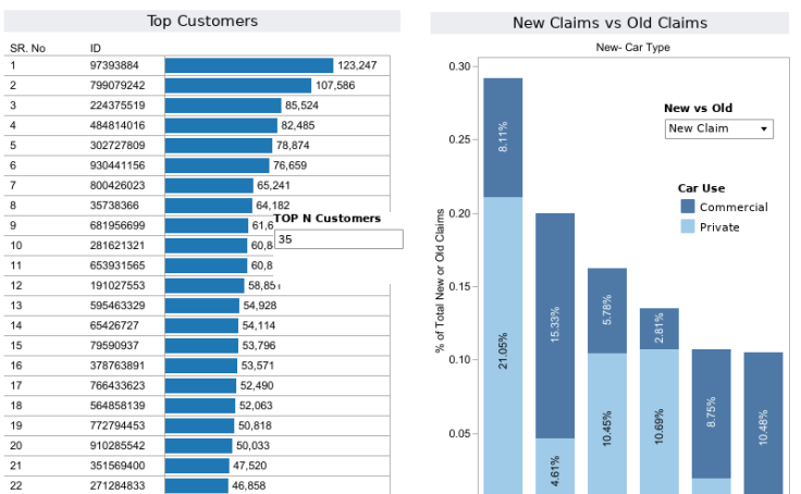 car claims for insurance tableau assignment