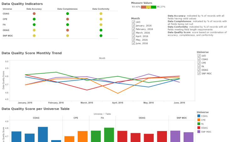 workbook-data-quality-dashboards