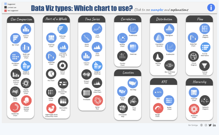 Workbook: Dataviz Types- Which Chart to Use?