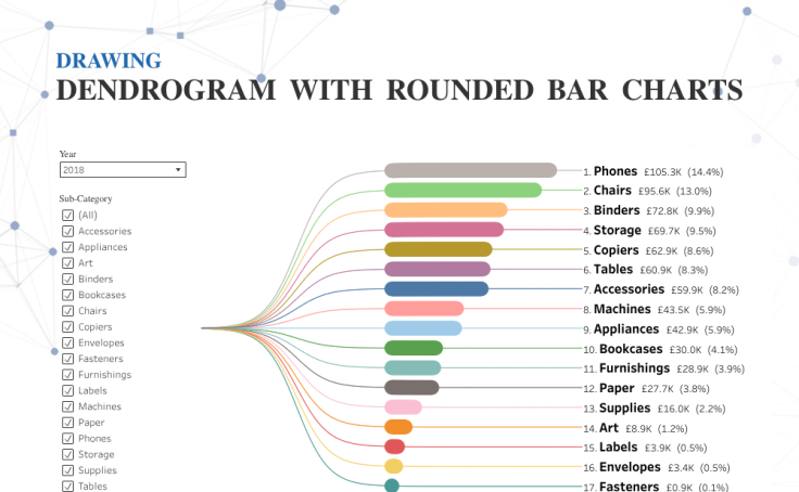Workbook: Dendrogram with Rounded Bar Charts