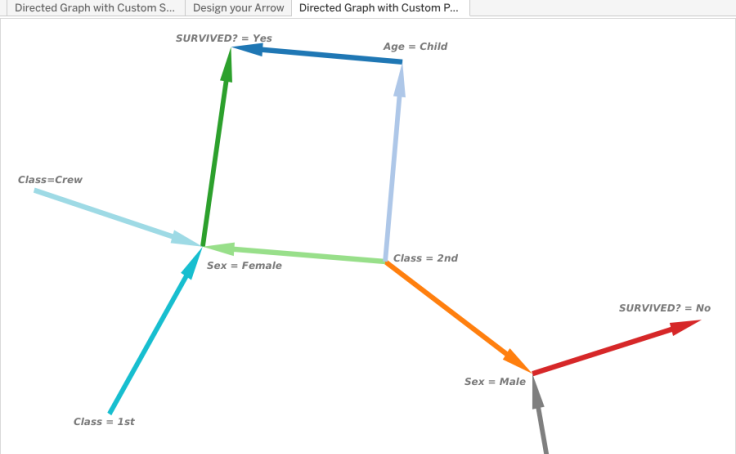 Workbook: Directed Graphs