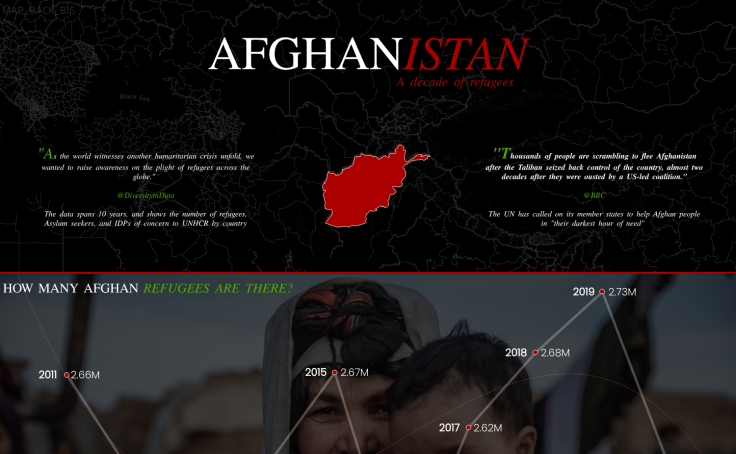 Afghanistan : A Decade of Refugees