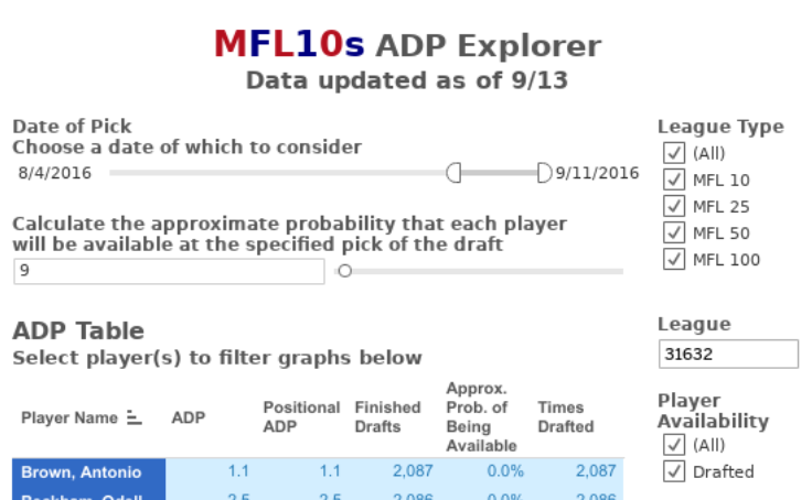 Workbook Draftsharks Mfl10 Risers And Fallers