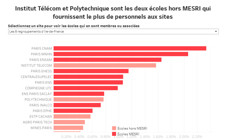 Workbook: Emploi ESR ecoles