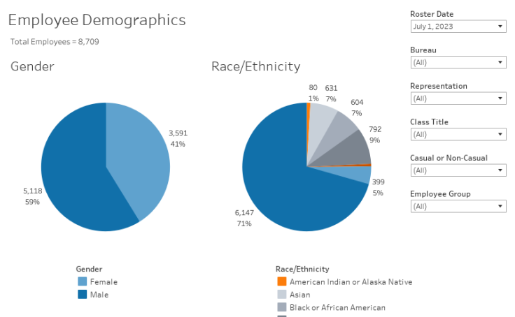 Workbook: Employee Demographics 7-1-2023