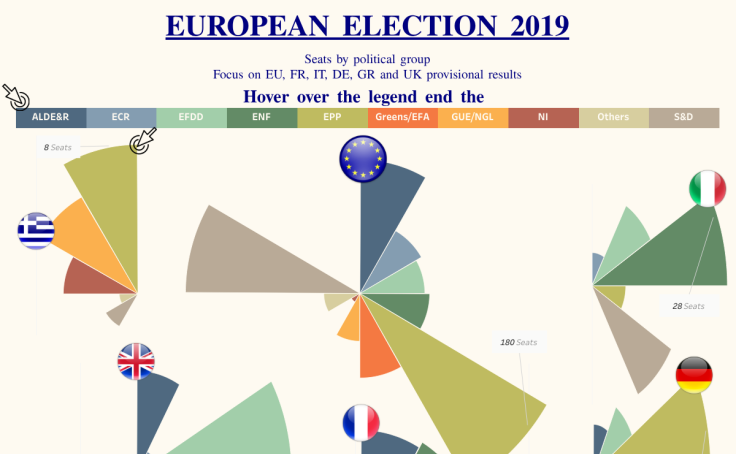 European Election 2019